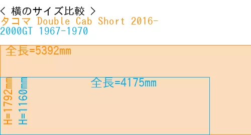 #タコマ Double Cab Short 2016- + 2000GT 1967-1970